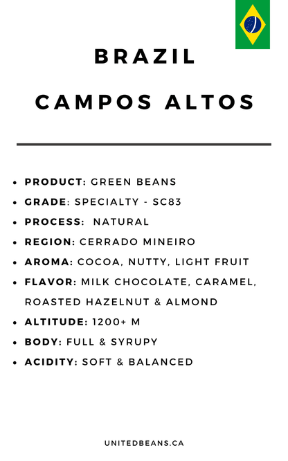 Brazil Campos Altos green coffee label — Cerrado Mineiro Denomination of Origin Catuai Arara SCA 83 Screen 16 specialty