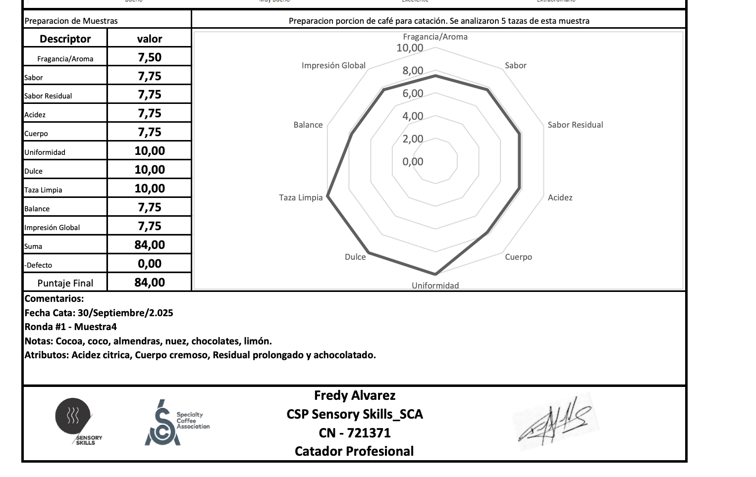Colombia Pradera Organic Single Farm | Green Coffee Beans - United Beans specialty coffee beans in Canada