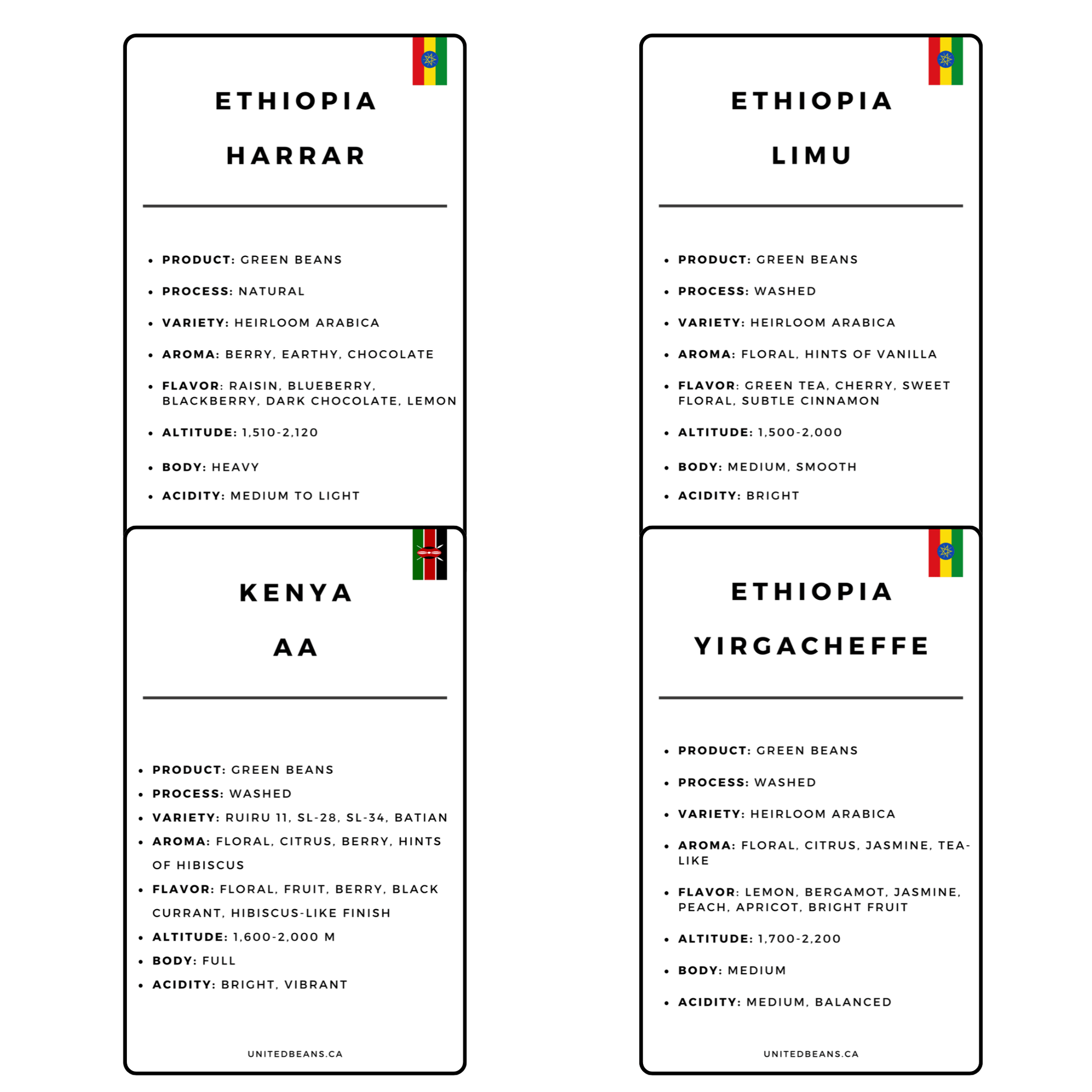 Green Beans | African Pearl Samples Bundle - United Beans specialty coffee beans in Canada